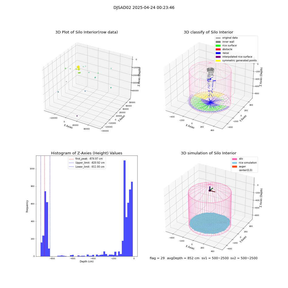 lidar visual vms_img