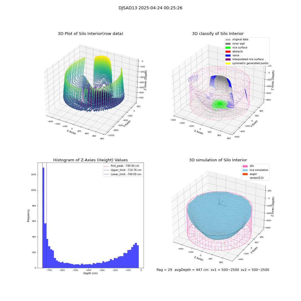 lidar visual vms_img