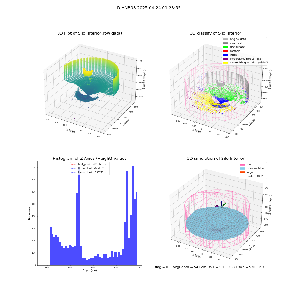 lidar visual vms_img