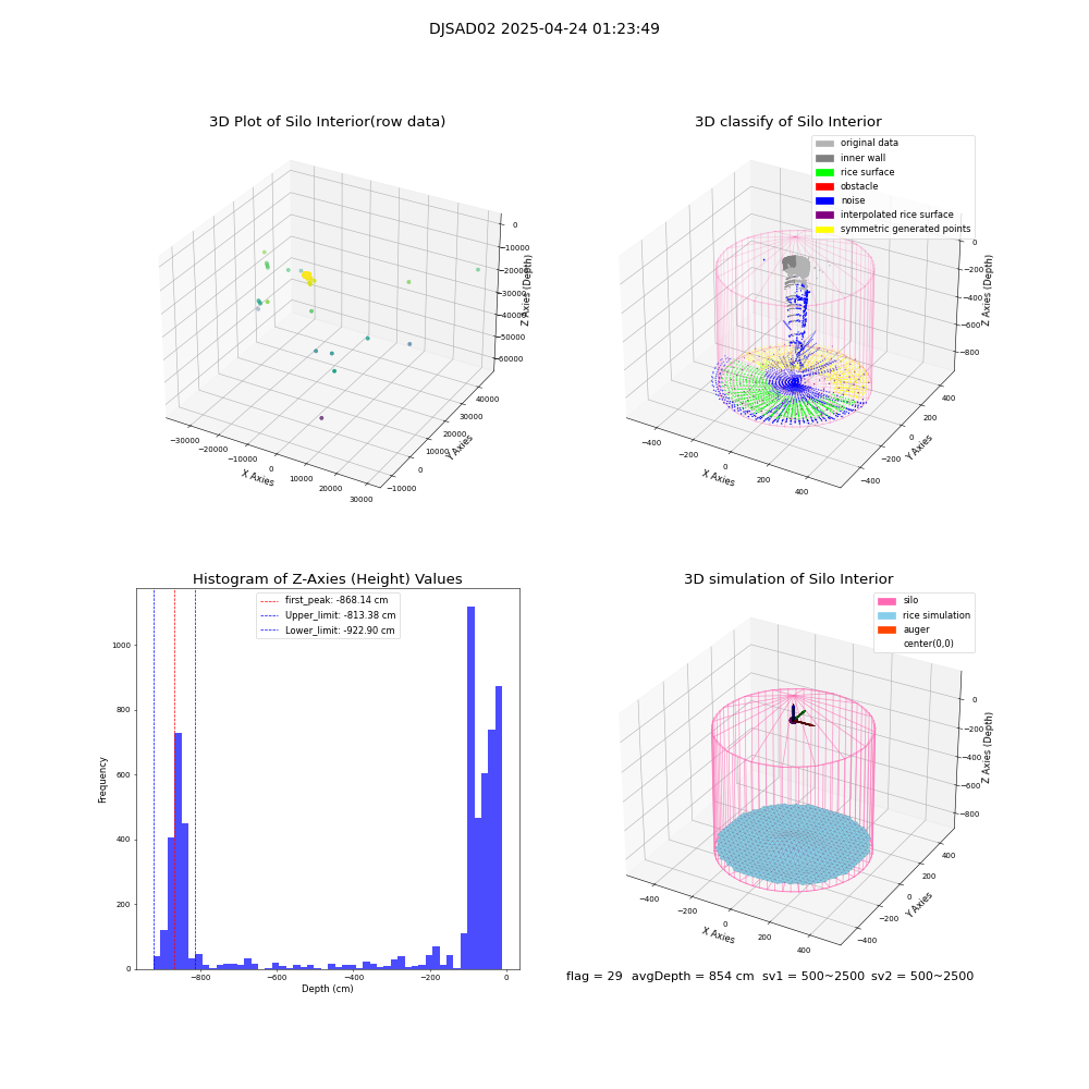 lidar visual vms_img