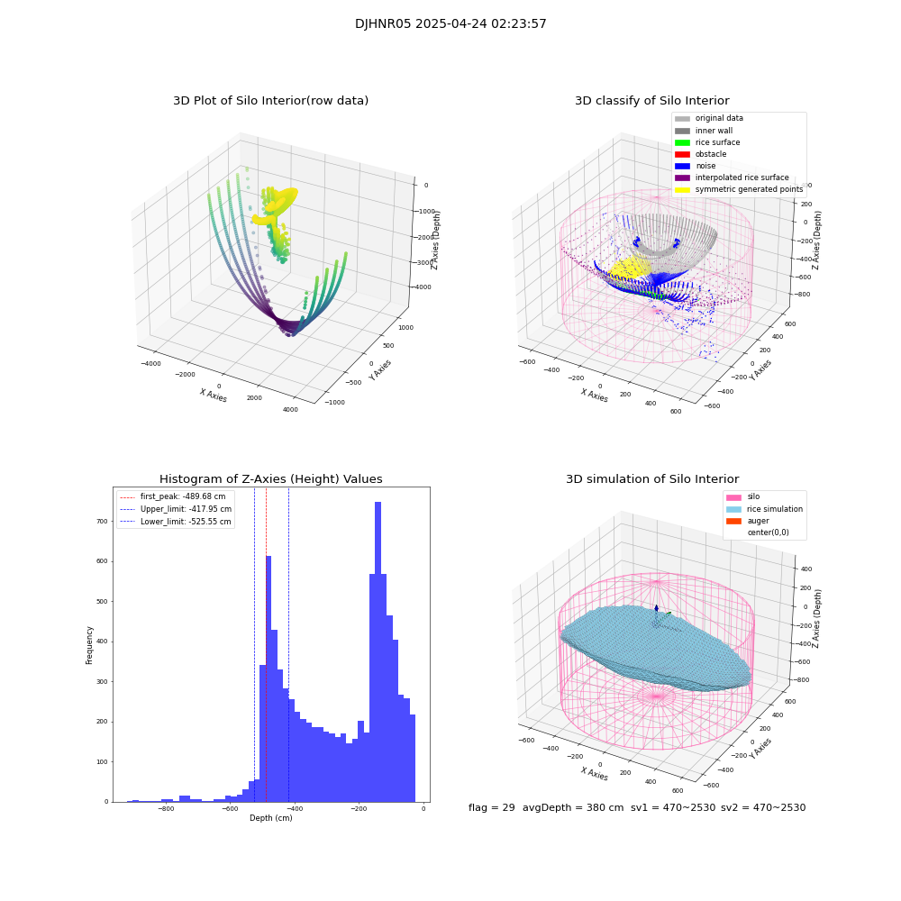 lidar visual vms_img