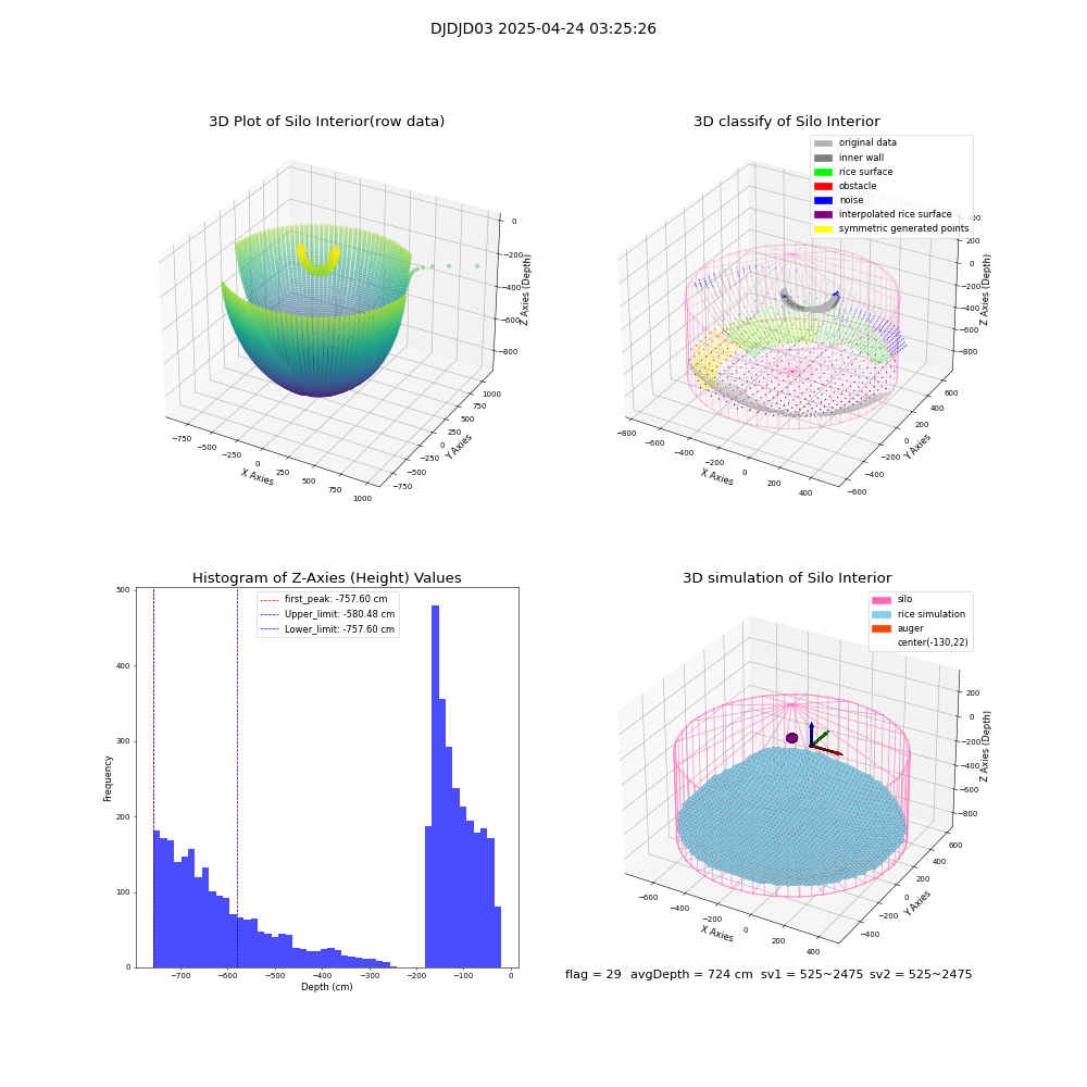 lidar visual vms_img