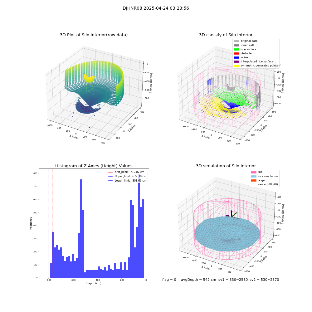lidar visual vms_img