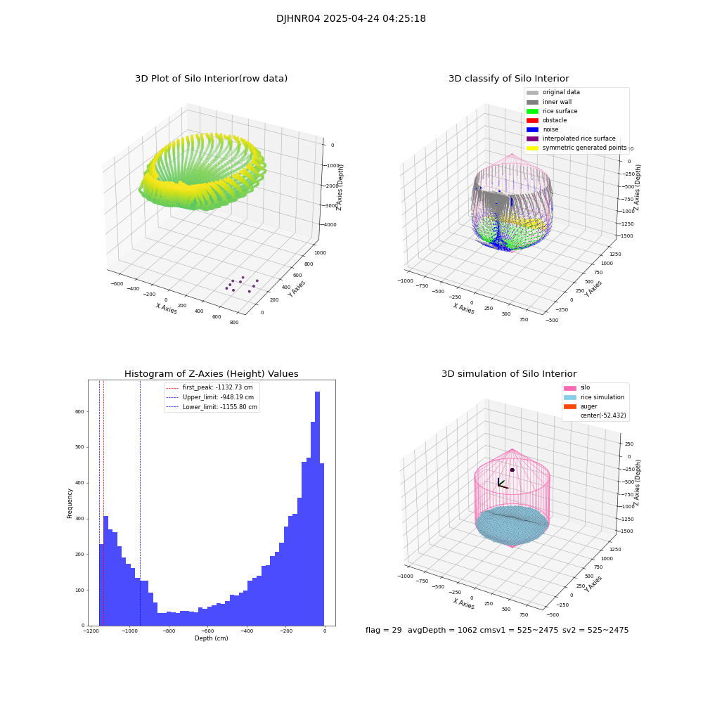 lidar visual vms_img