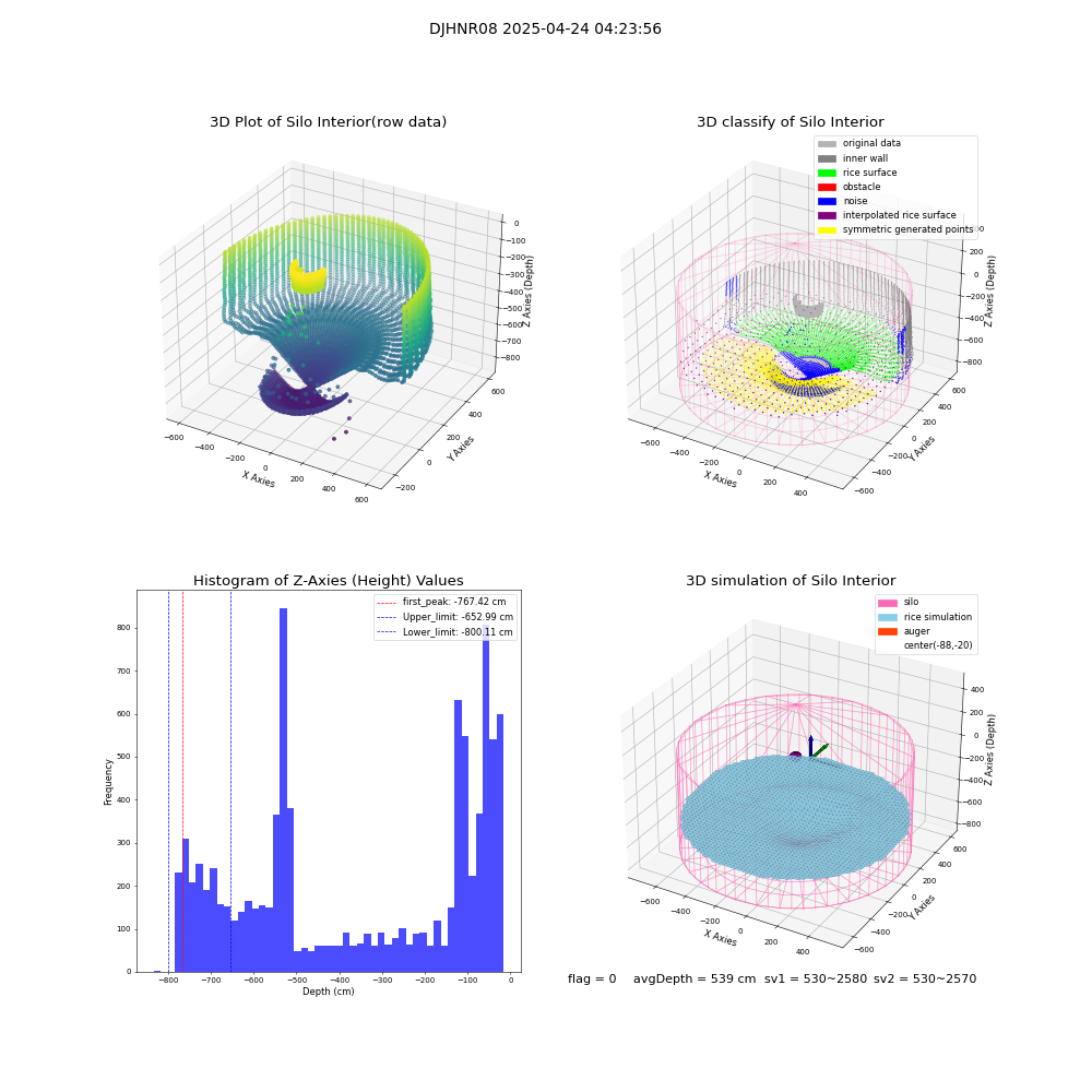 lidar visual vms_img