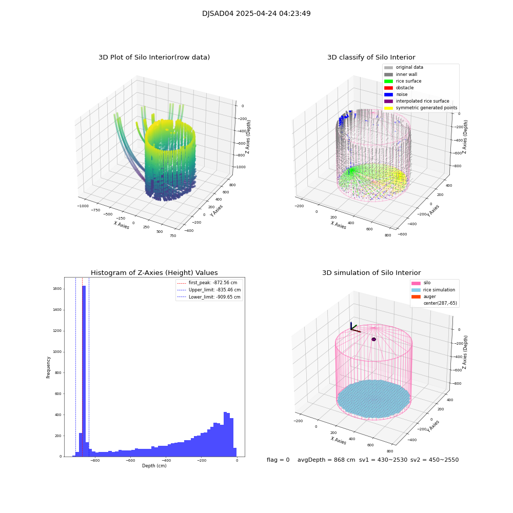 lidar visual vms_img
