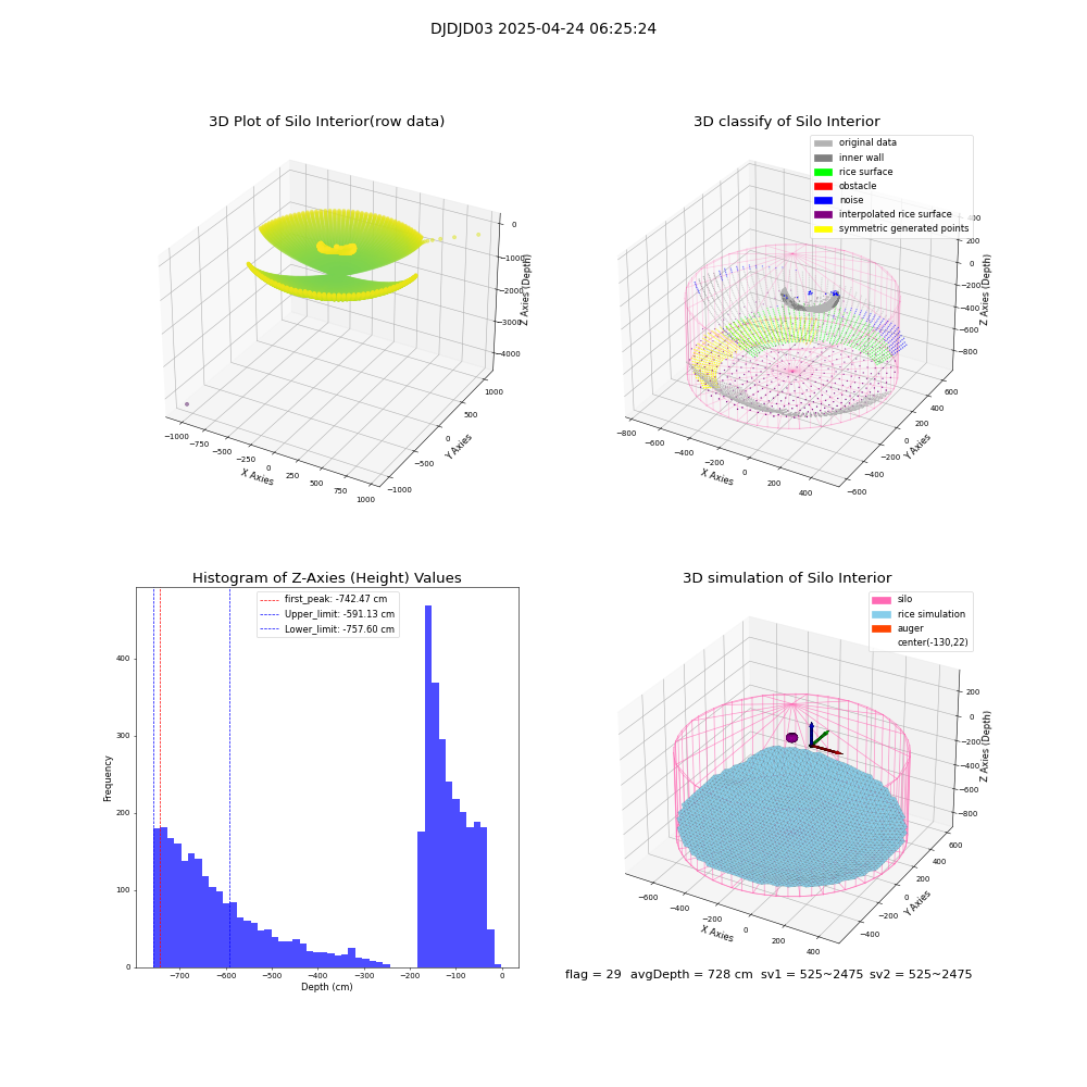 lidar visual vms_img