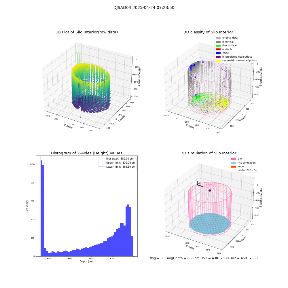 lidar visual vms_img