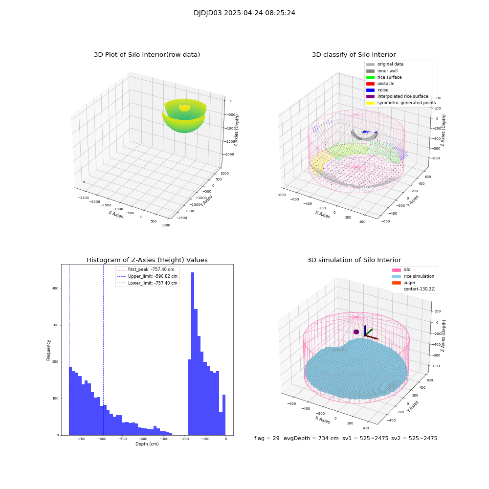 lidar visual vms_img