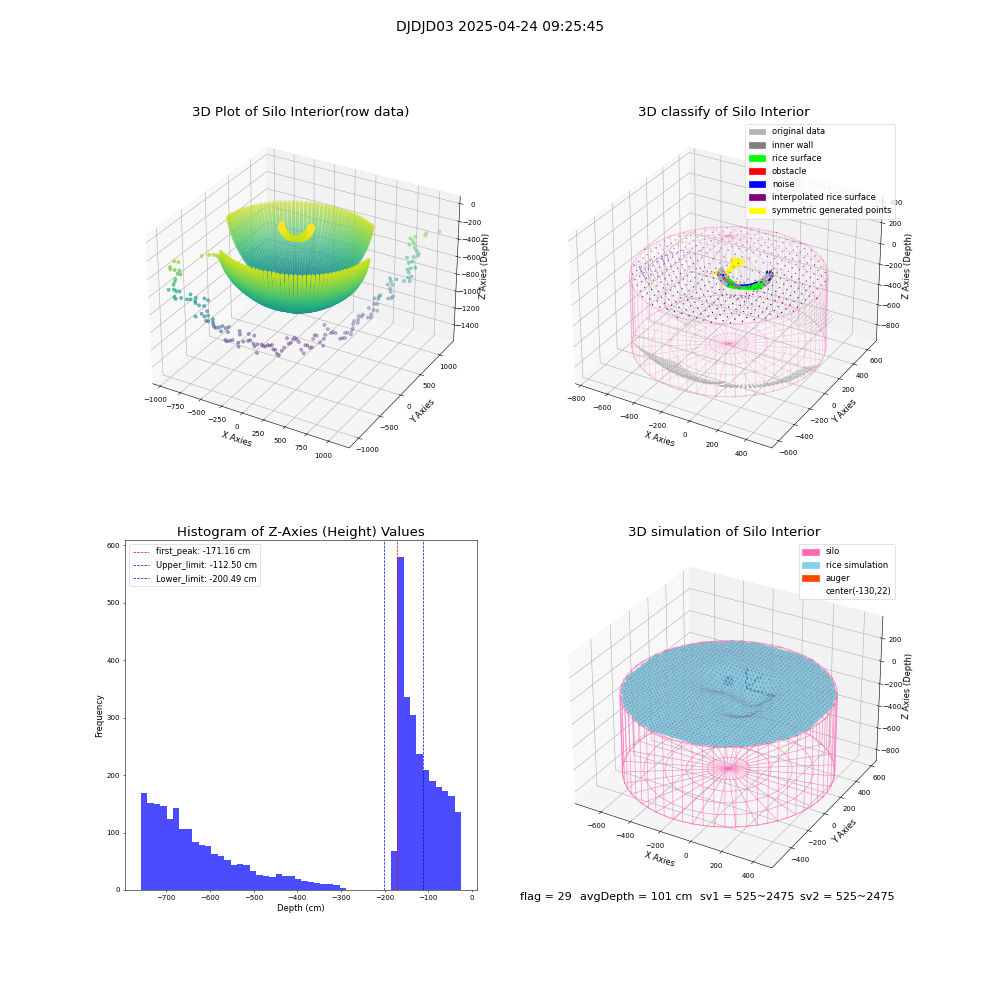 lidar visual vms_img