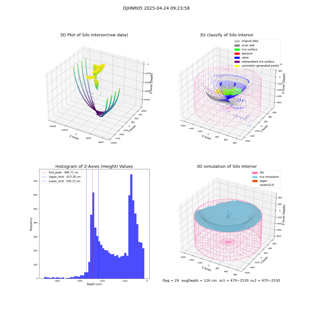 lidar visual vms_img