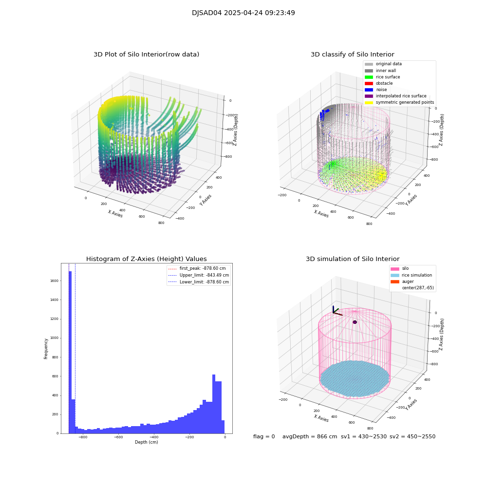 lidar visual vms_img
