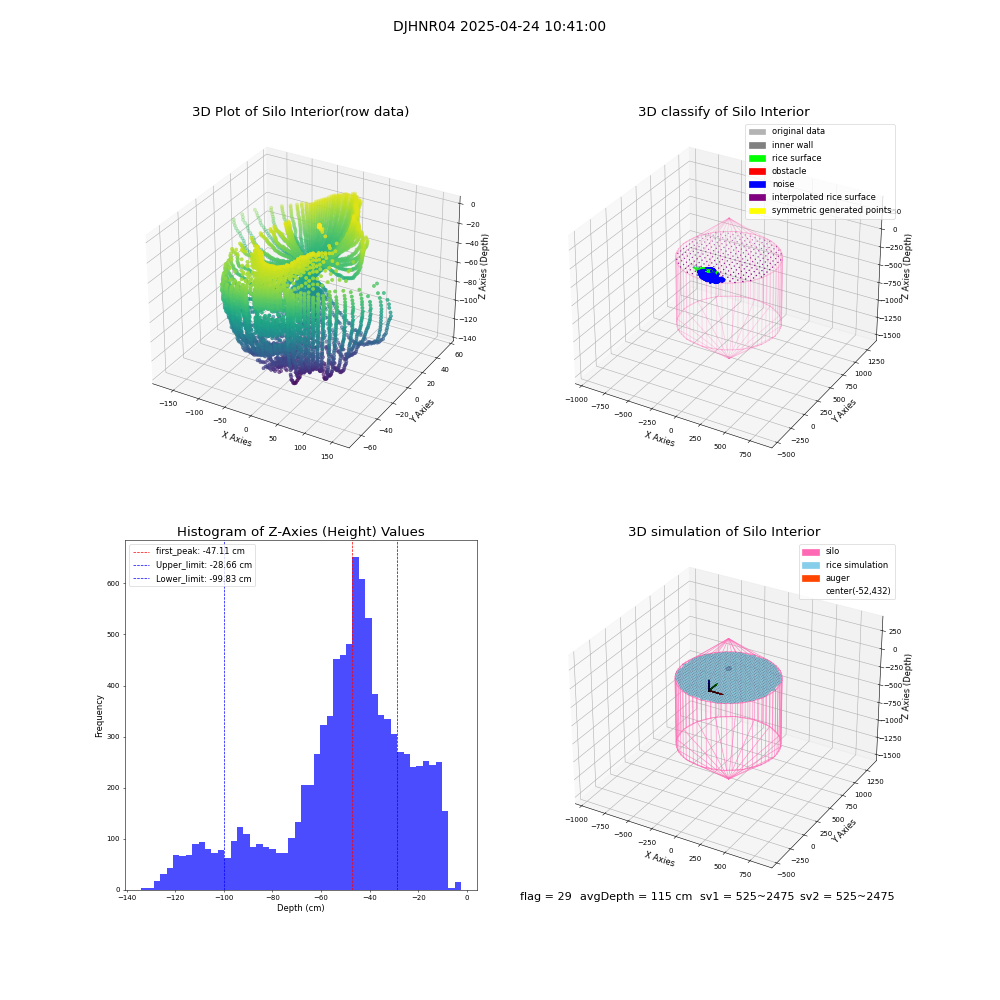 lidar visual vms_img