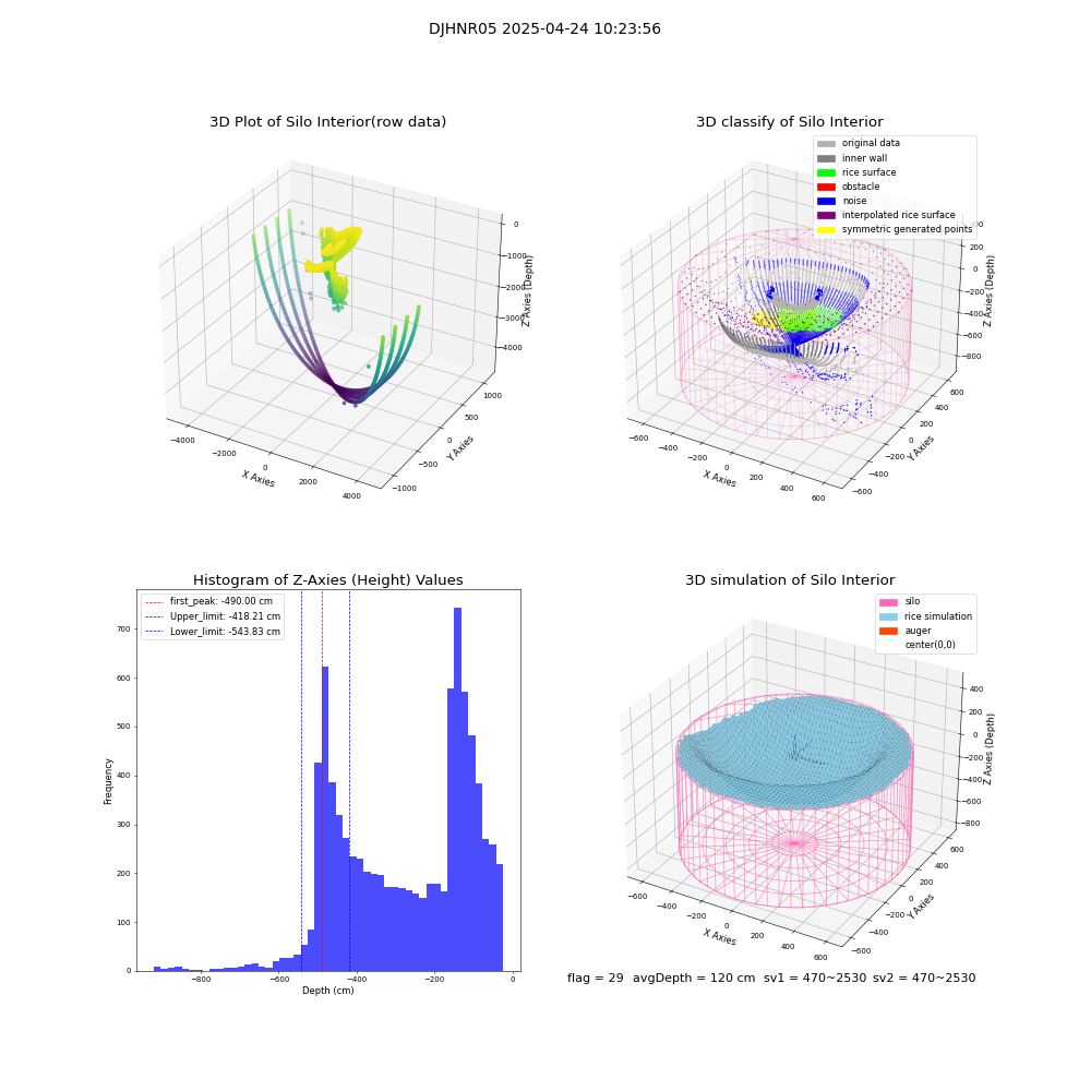 lidar visual vms_img