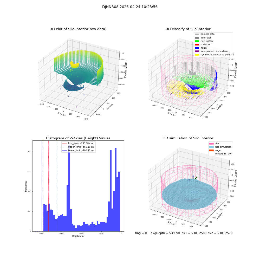 lidar visual vms_img