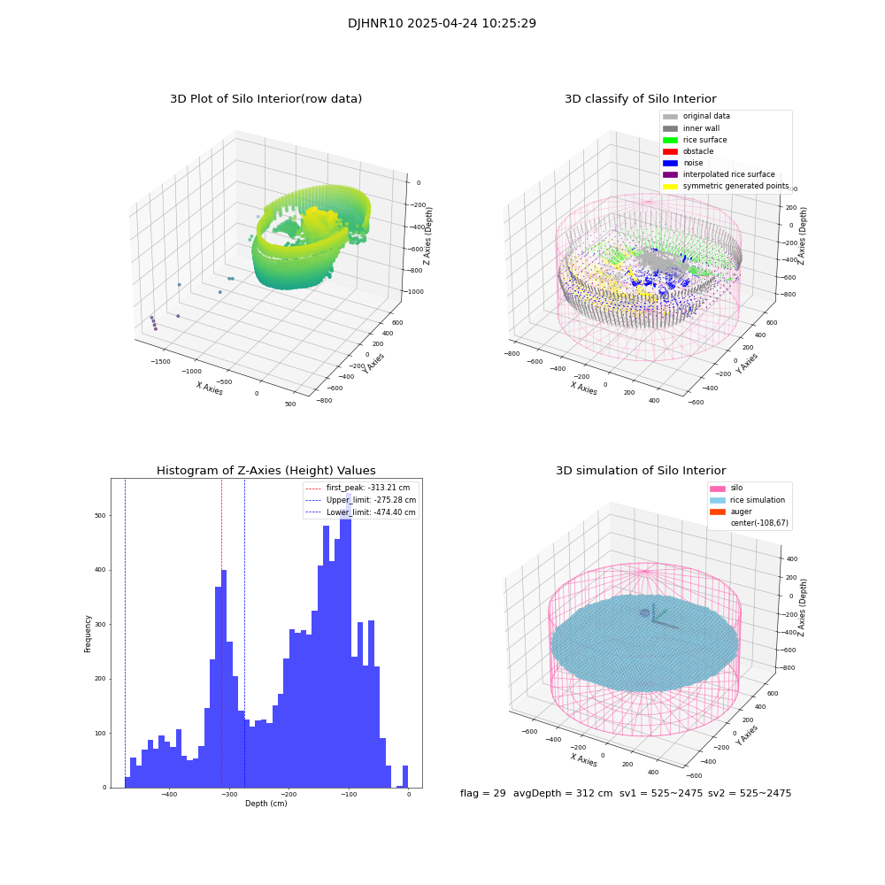 lidar visual vms_img