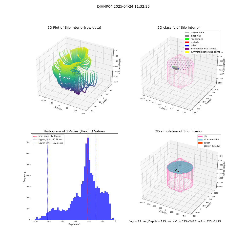 lidar visual vms_img