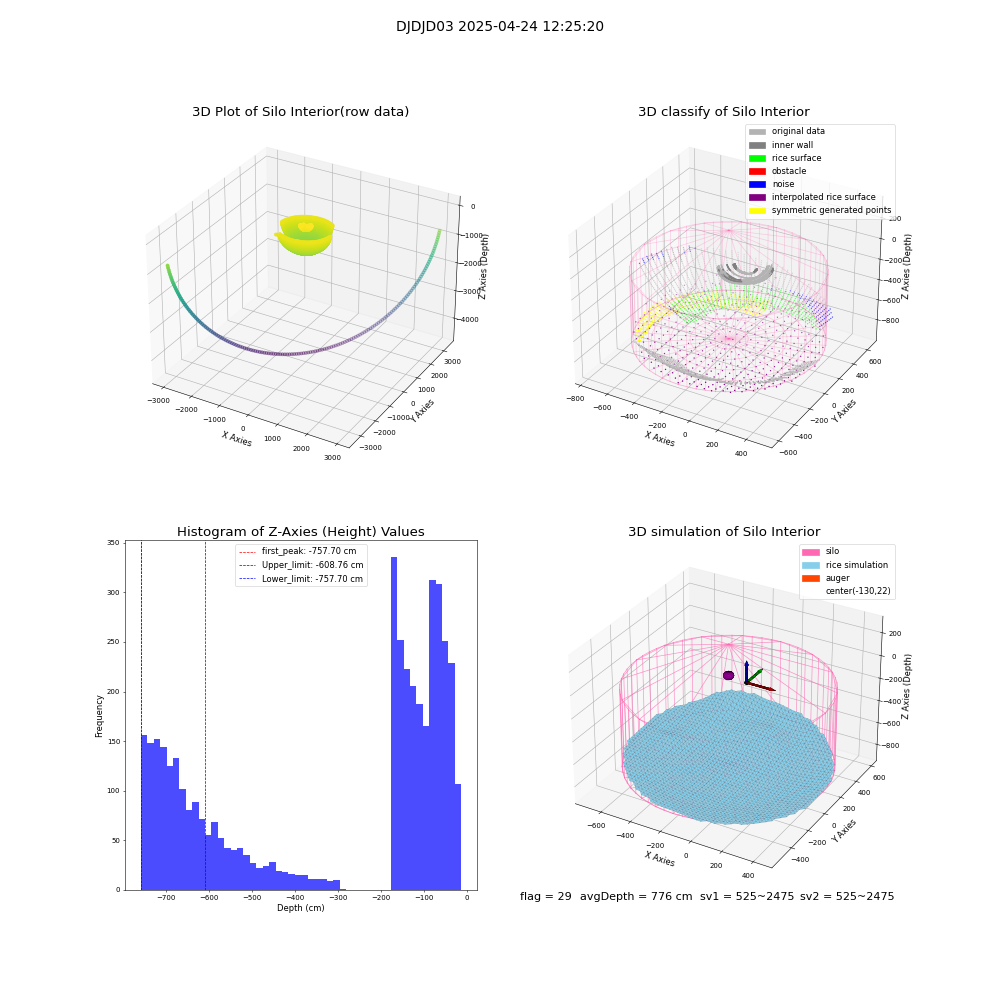 lidar visual vms_img