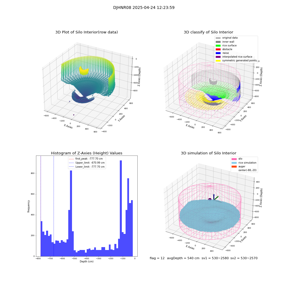 lidar visual vms_img