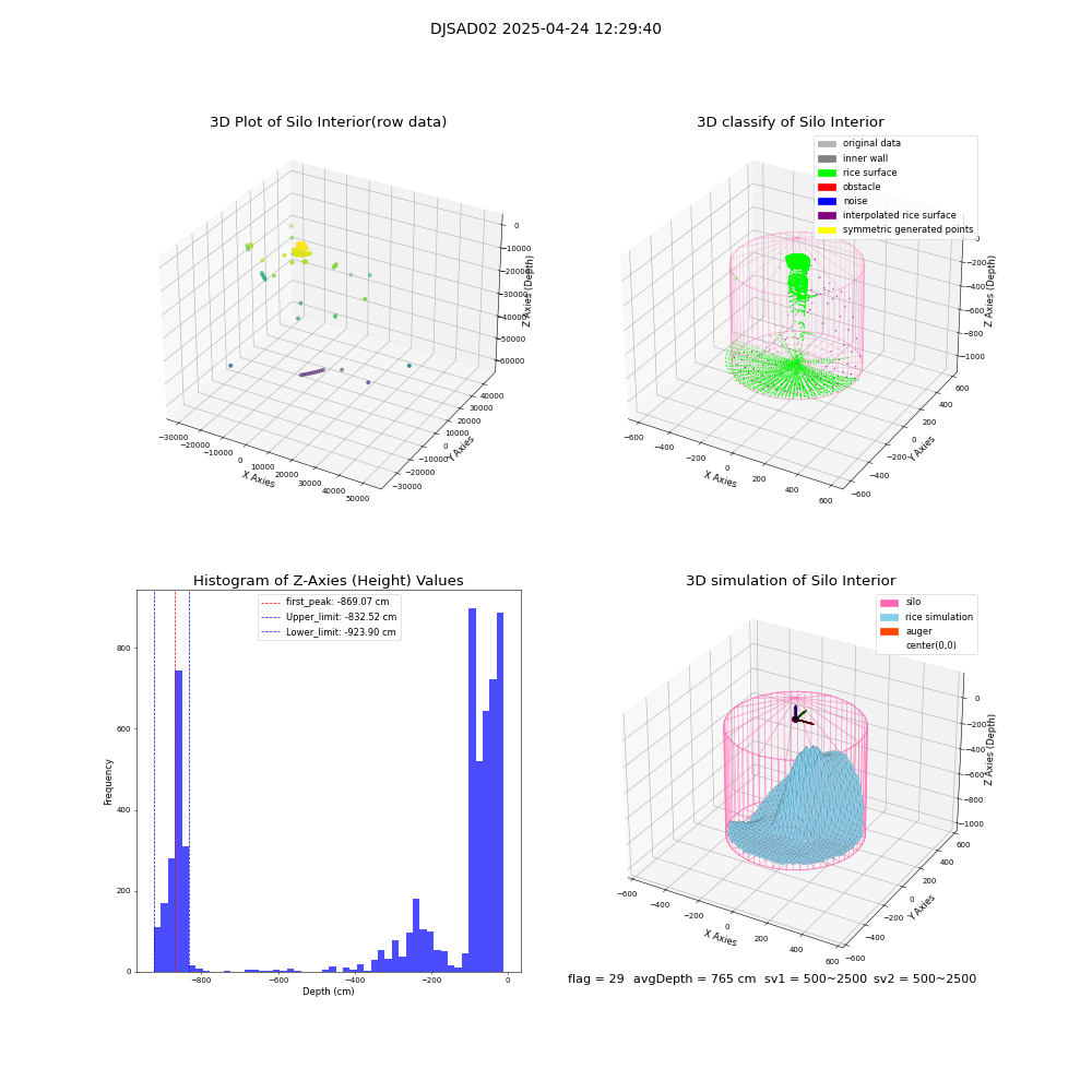 lidar visual vms_img