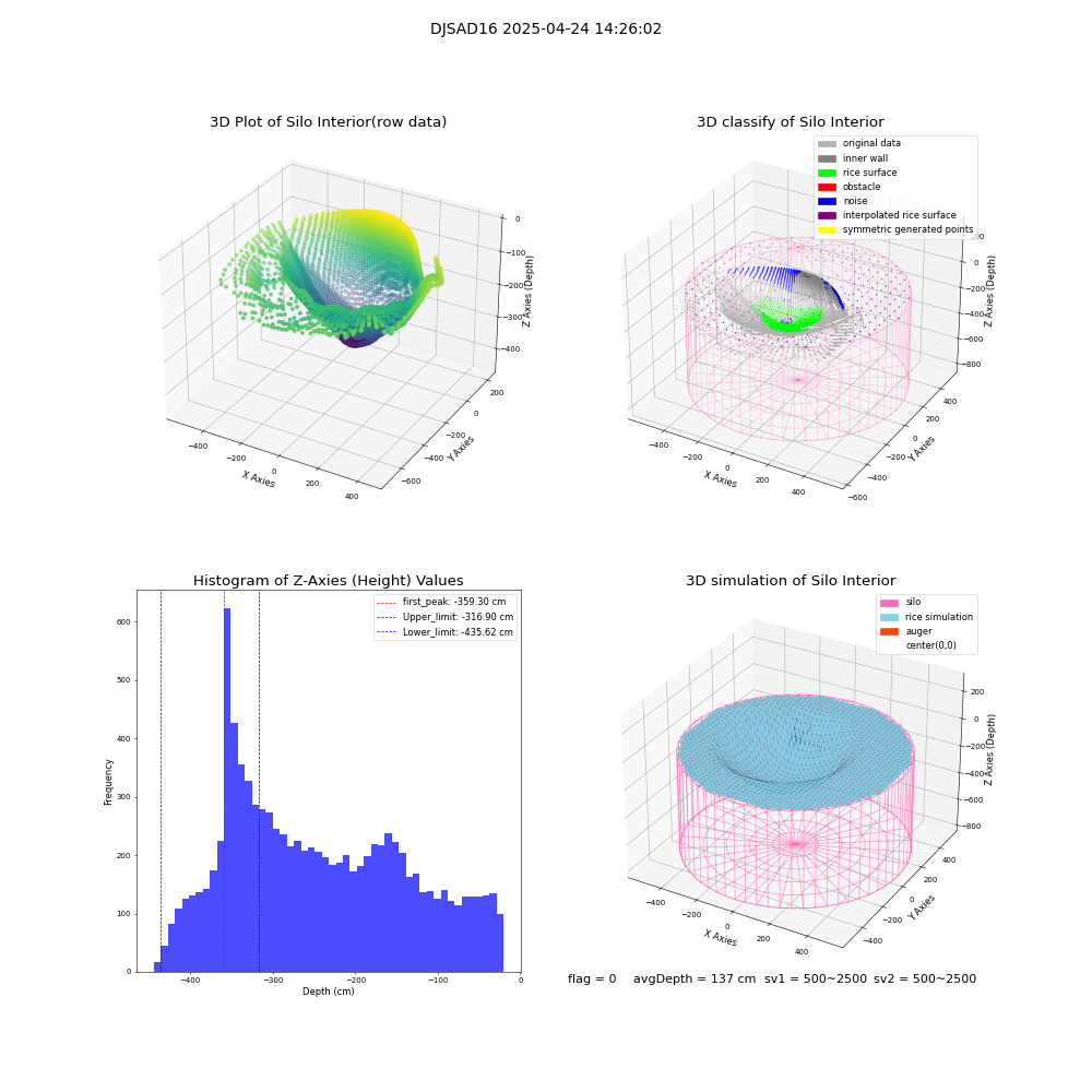 lidar visual vms_img