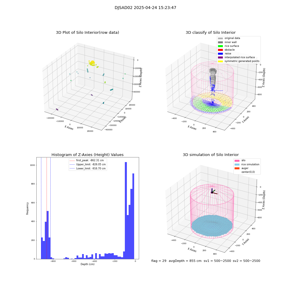 lidar visual vms_img