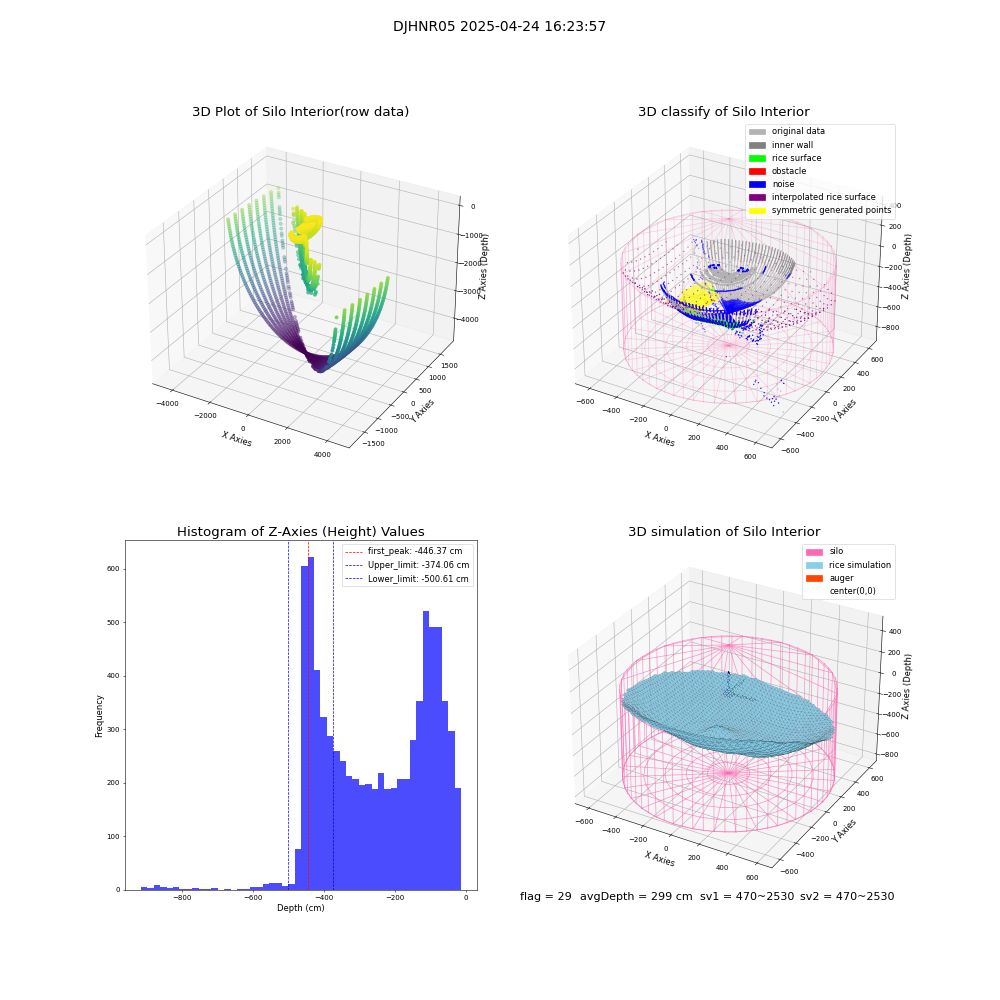 lidar visual vms_img