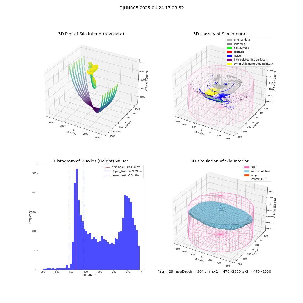 lidar visual vms_img
