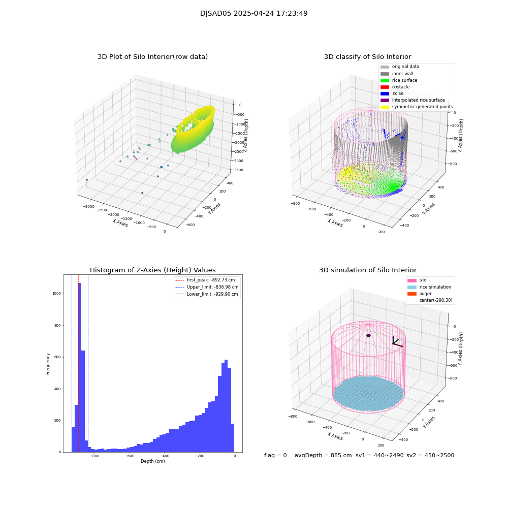 lidar visual vms_img