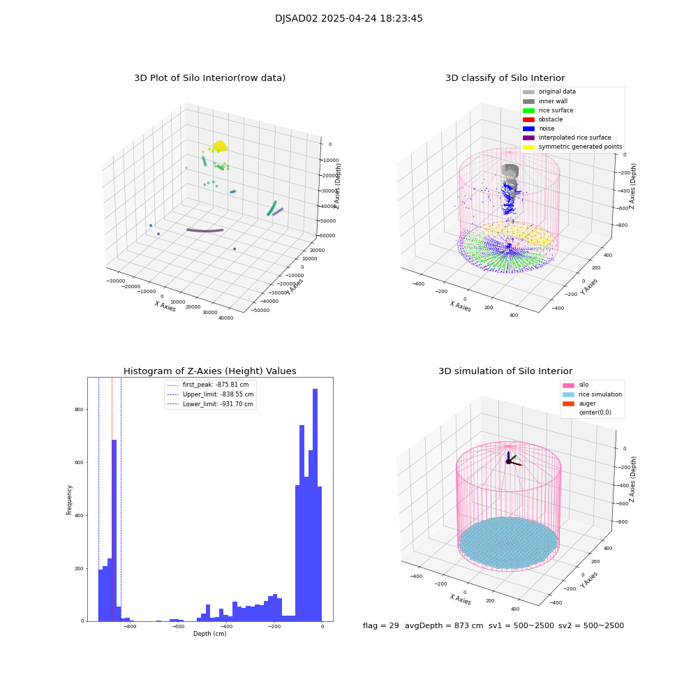 lidar visual vms_img
