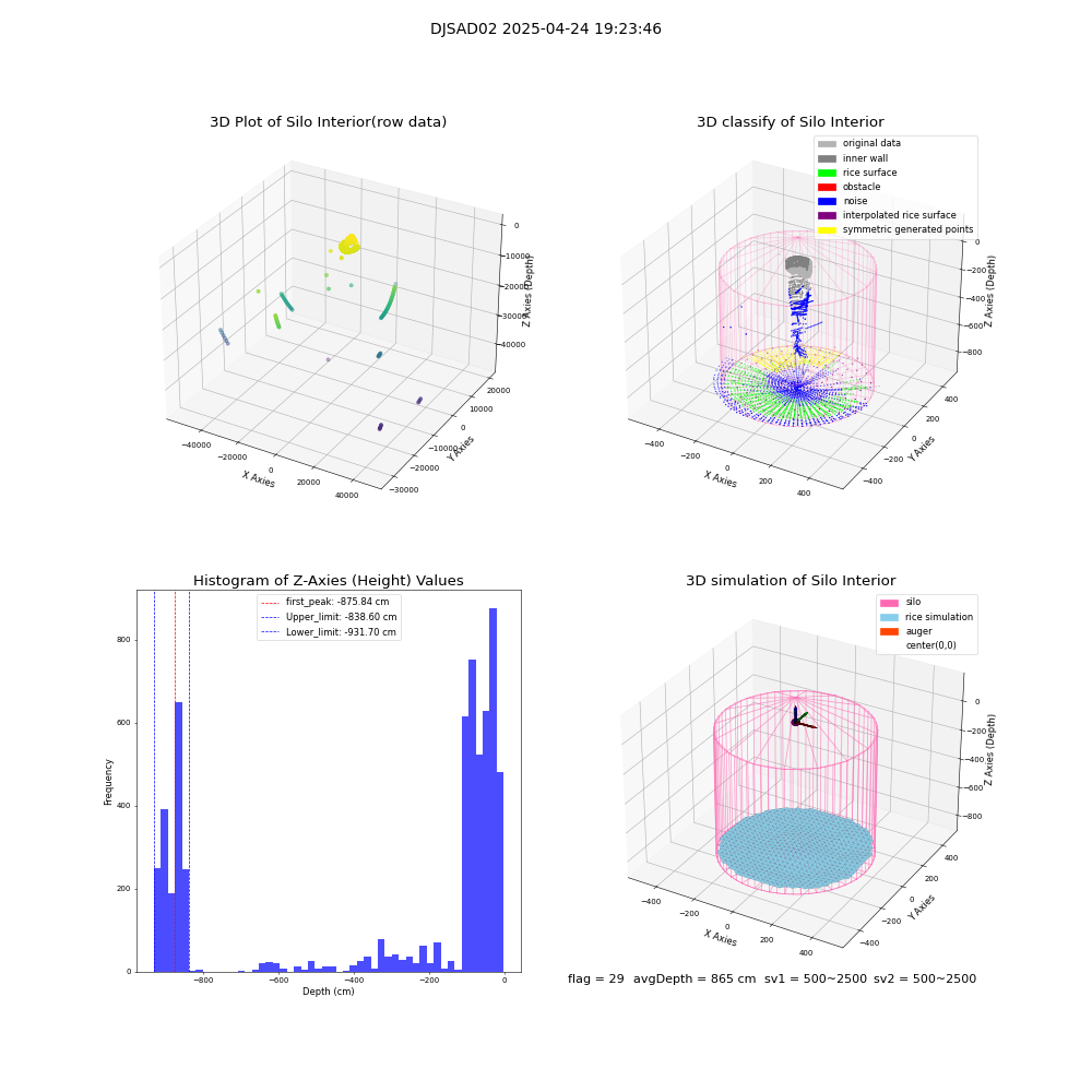 lidar visual vms_img