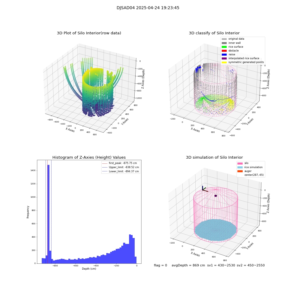lidar visual vms_img