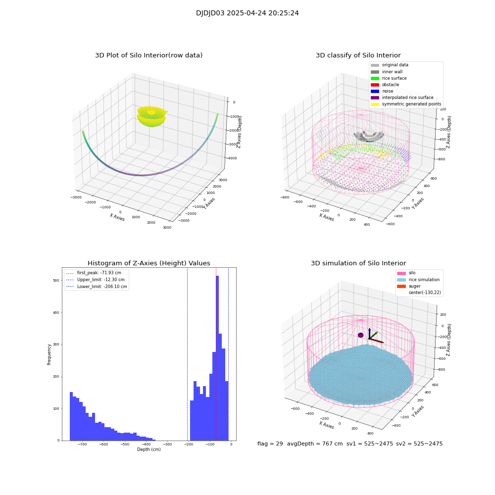 lidar visual vms_img