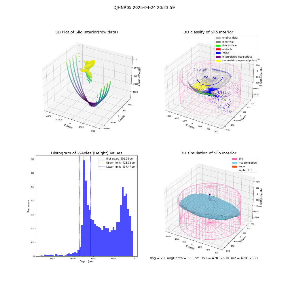 lidar visual vms_img