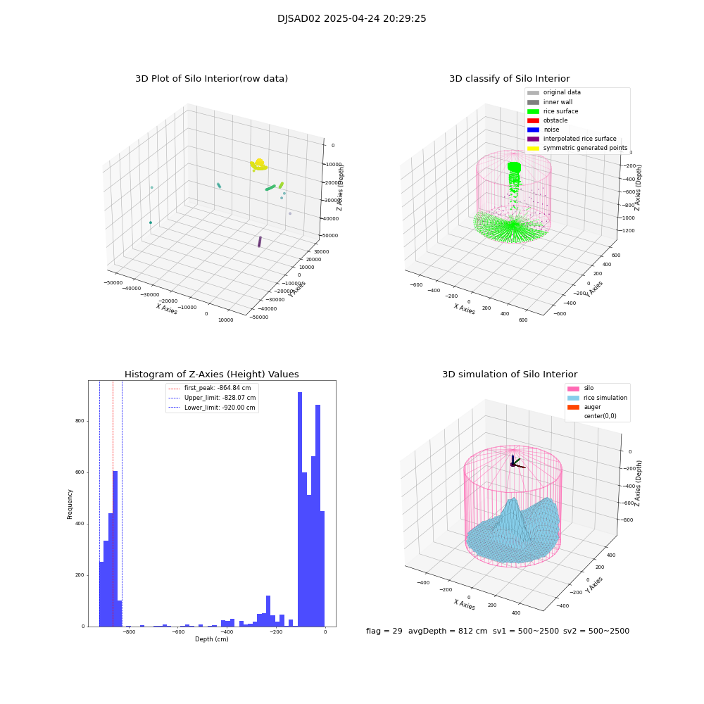 lidar visual vms_img
