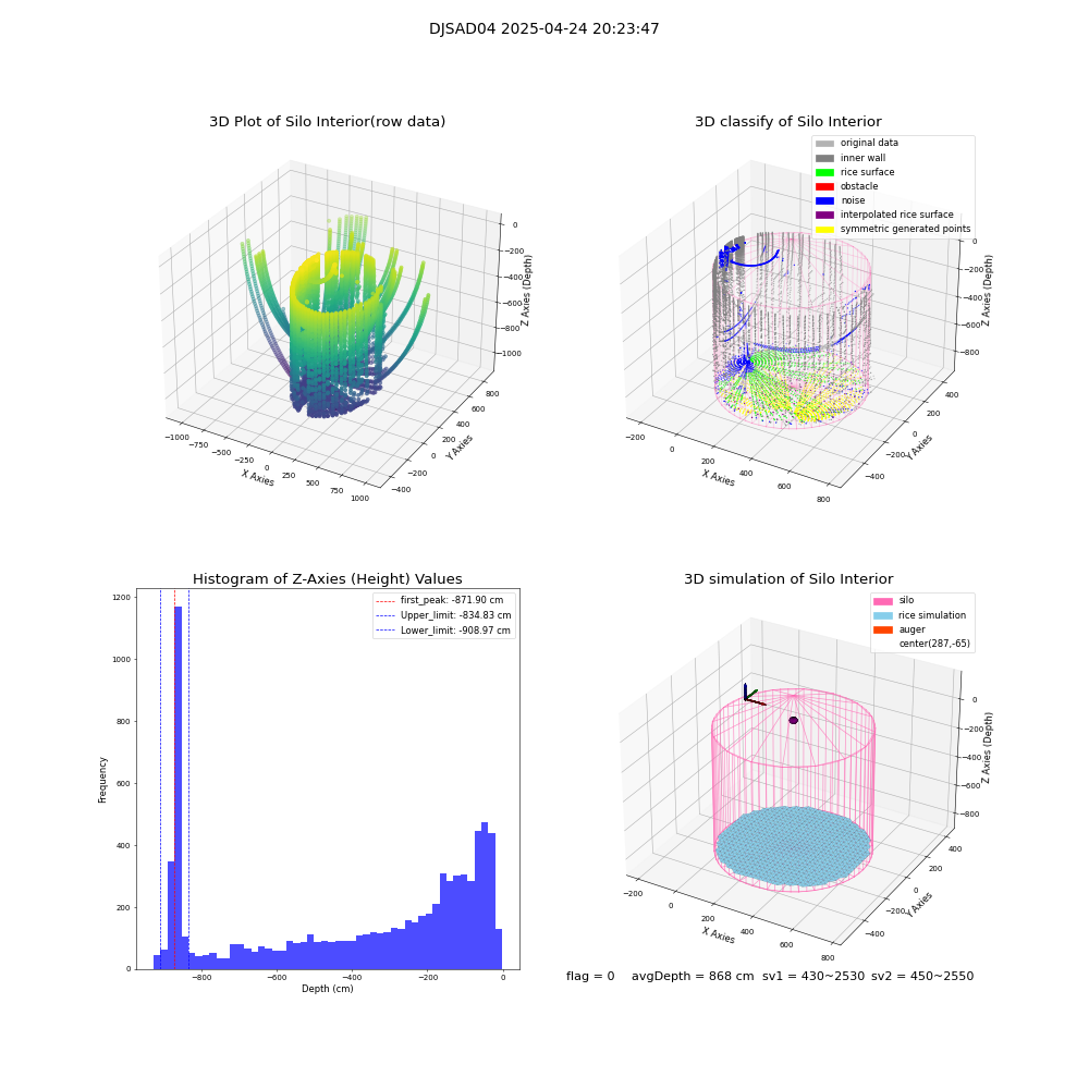 lidar visual vms_img