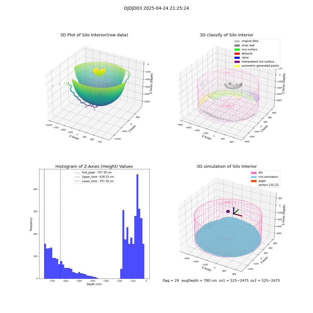 lidar visual vms_img