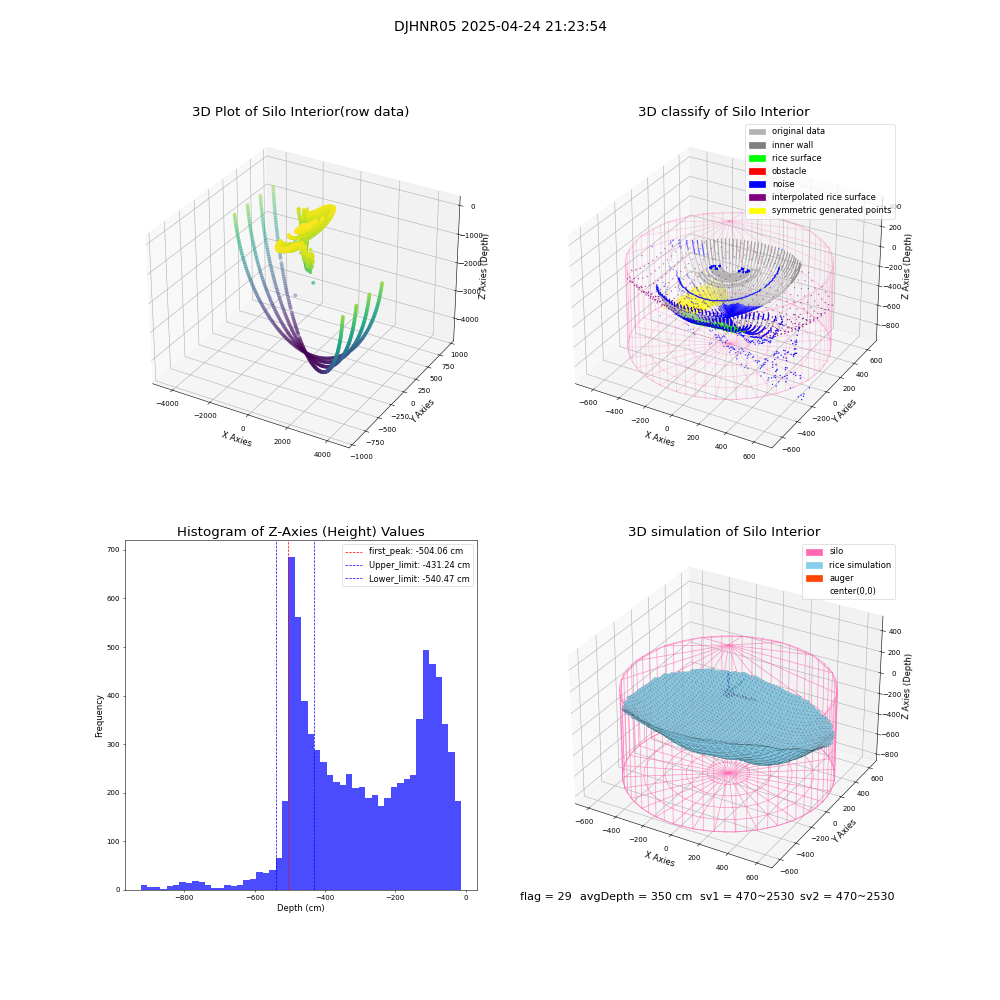 lidar visual vms_img
