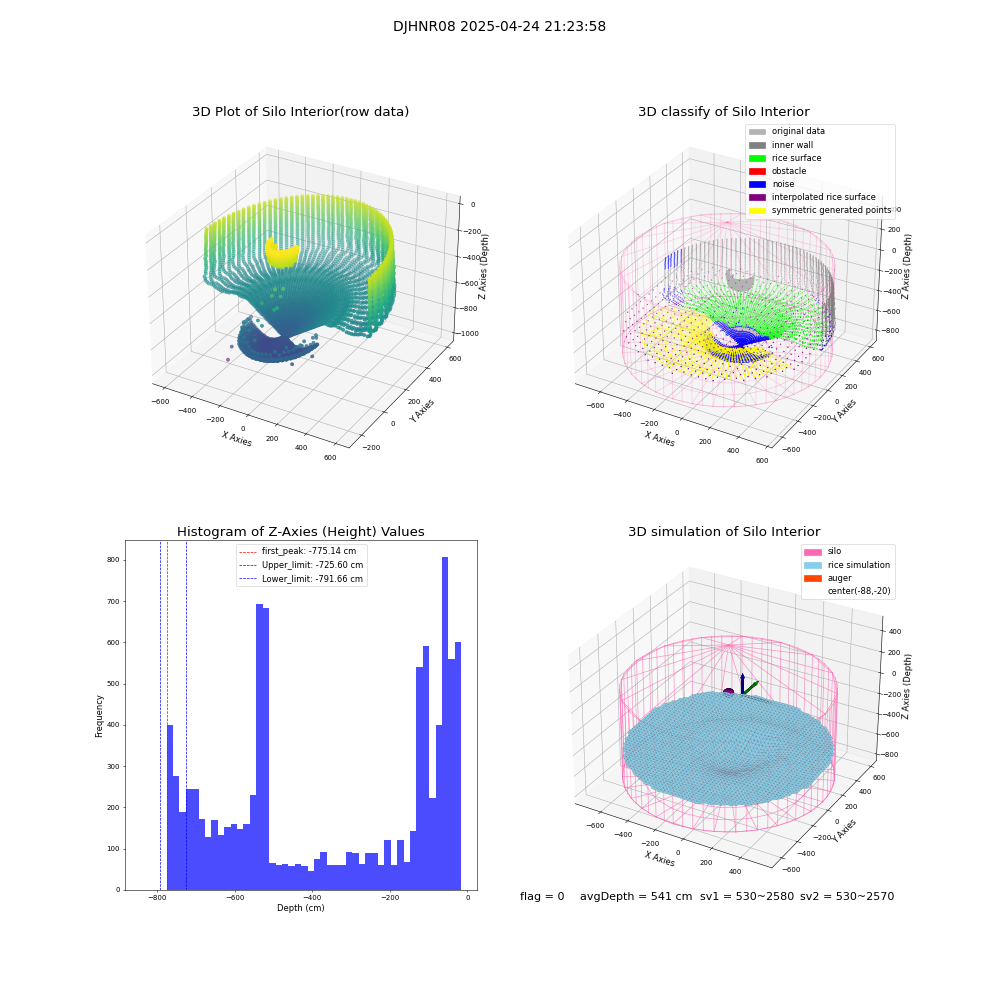 lidar visual vms_img