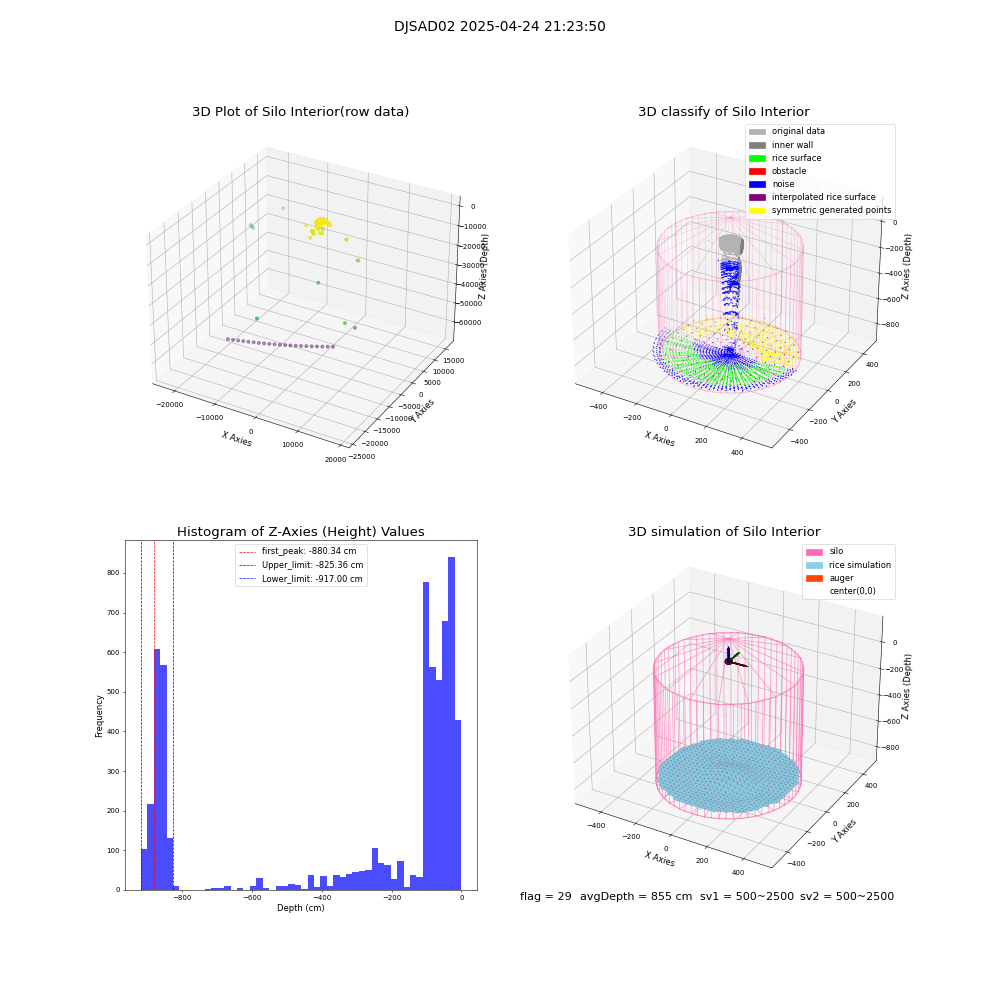 lidar visual vms_img
