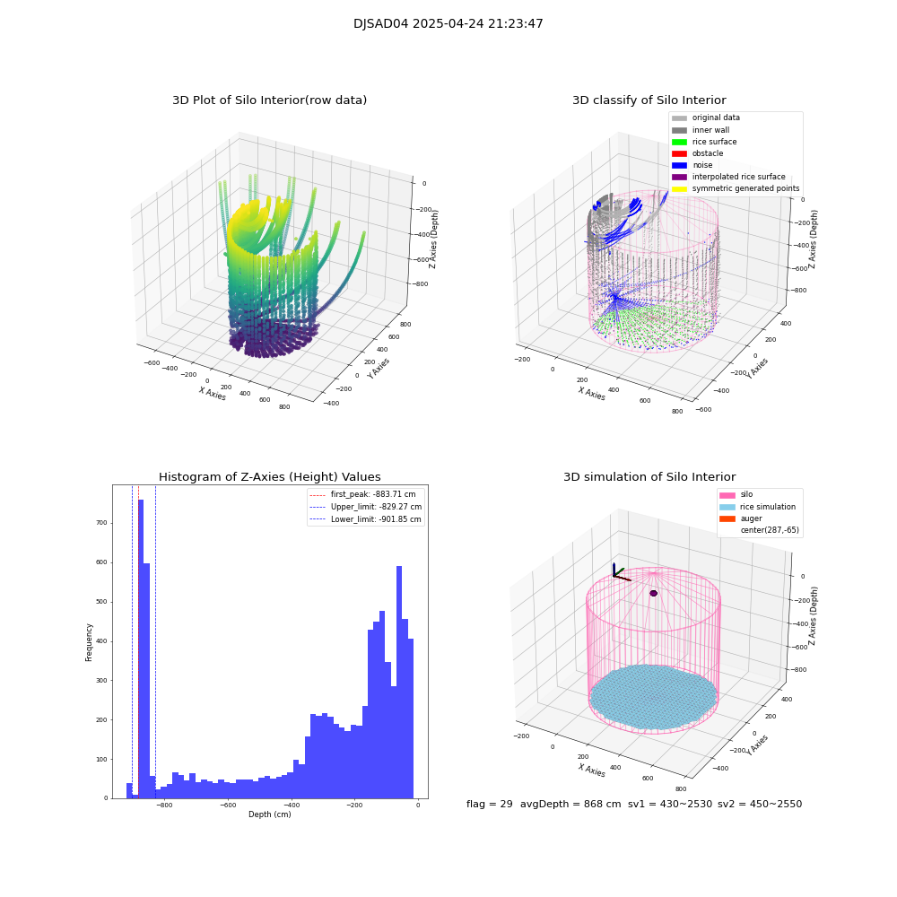 lidar visual vms_img
