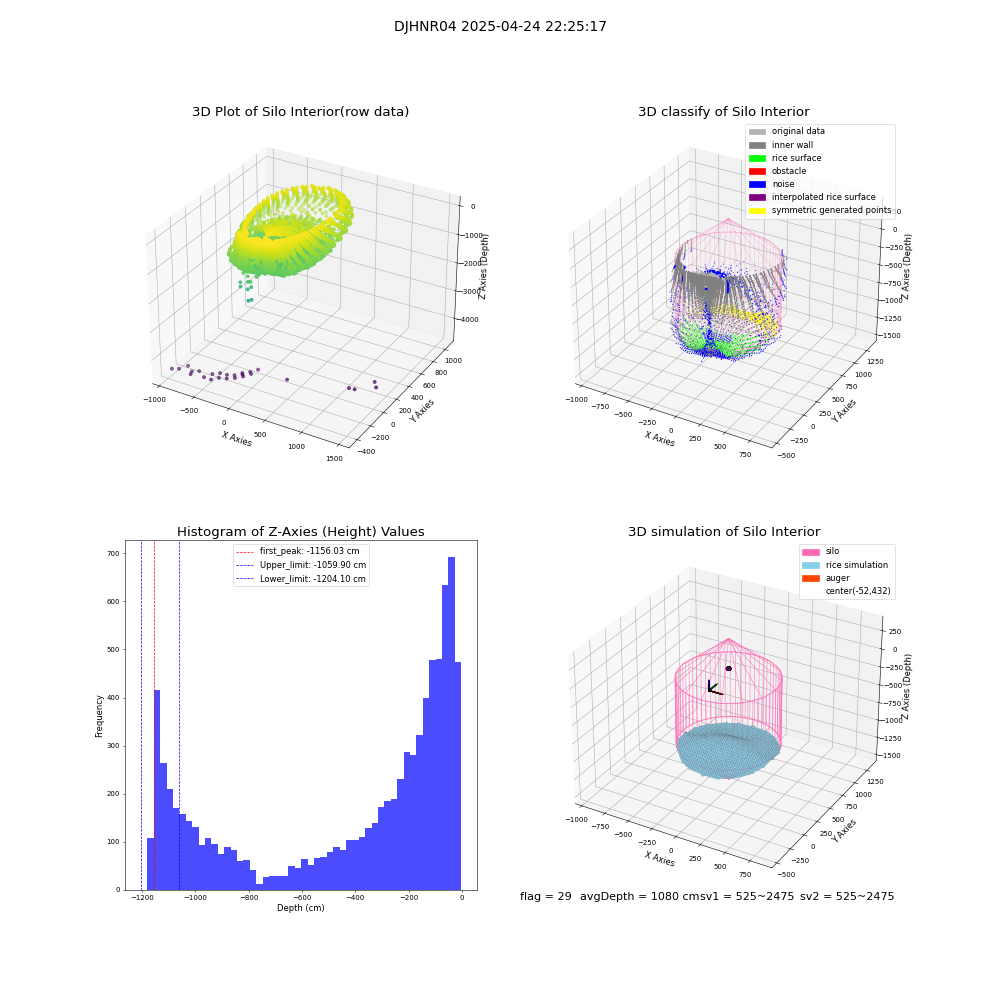 lidar visual vms_img