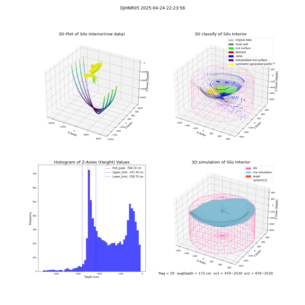 lidar visual vms_img