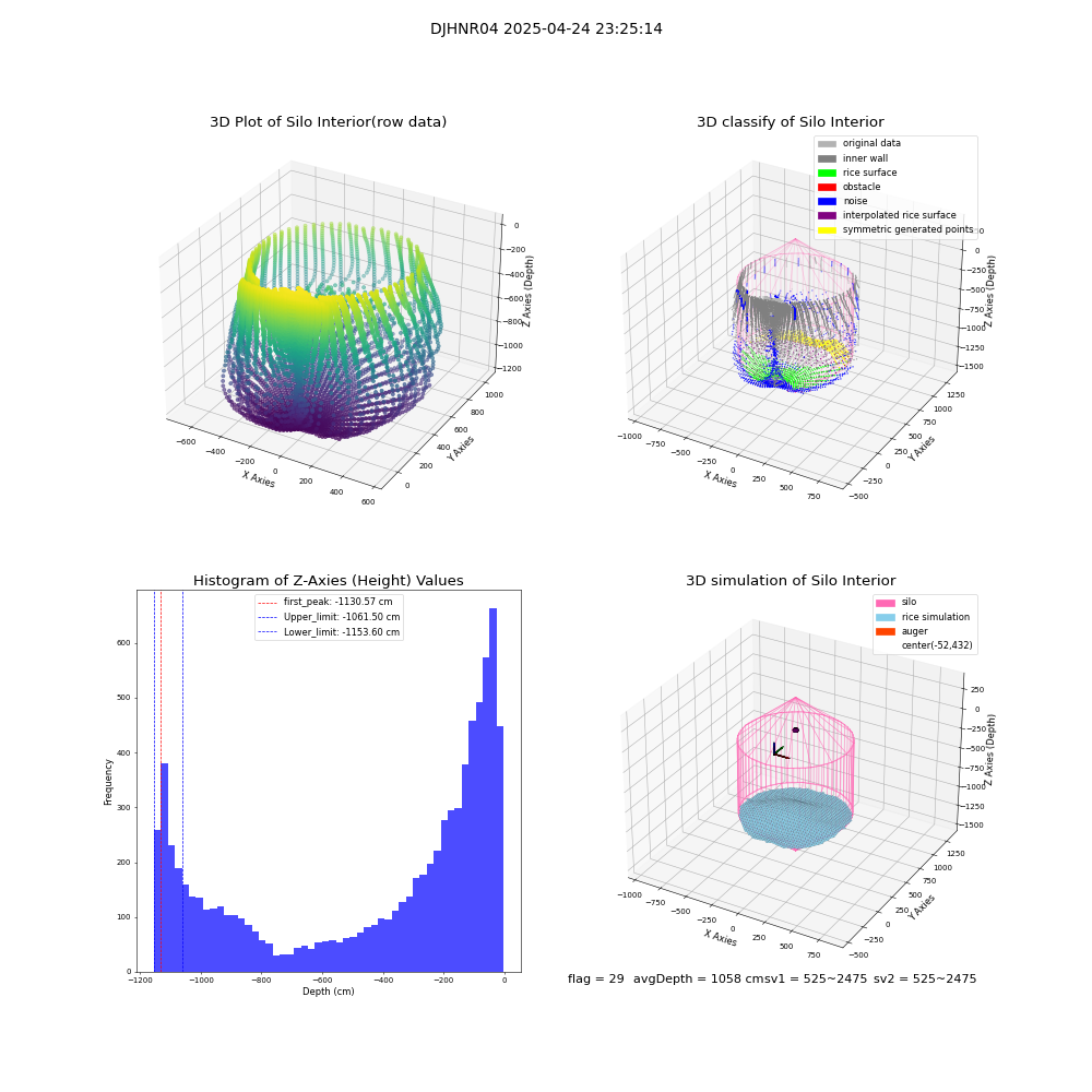 lidar visual vms_img