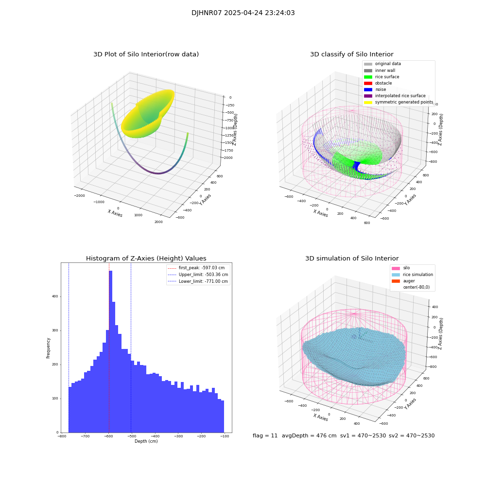 lidar visual vms_img