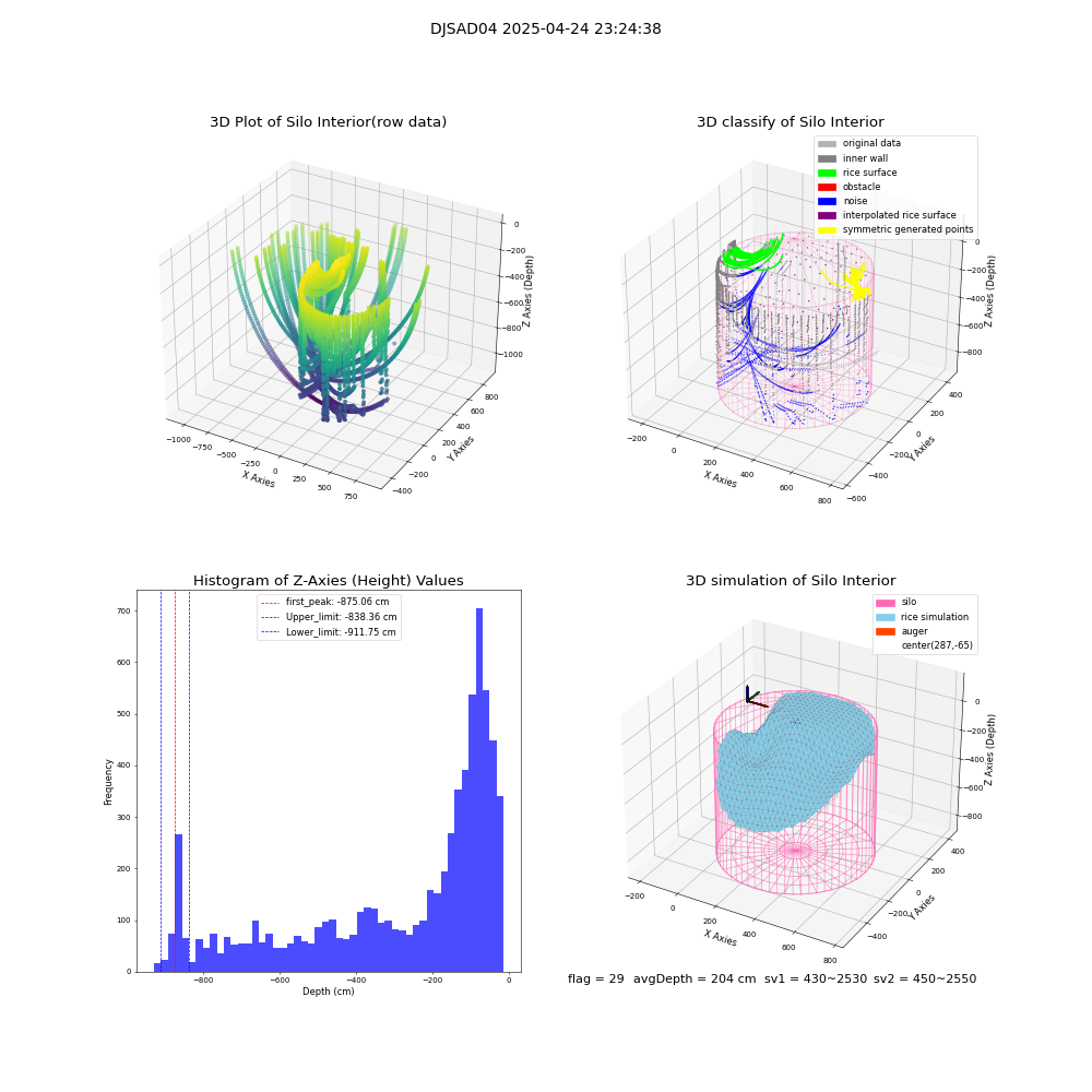 lidar visual vms_img