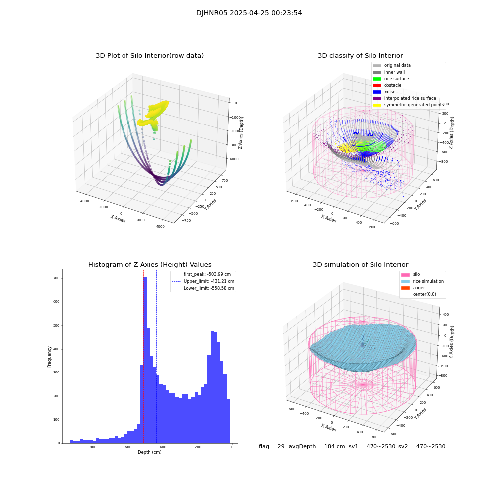 lidar visual vms_img