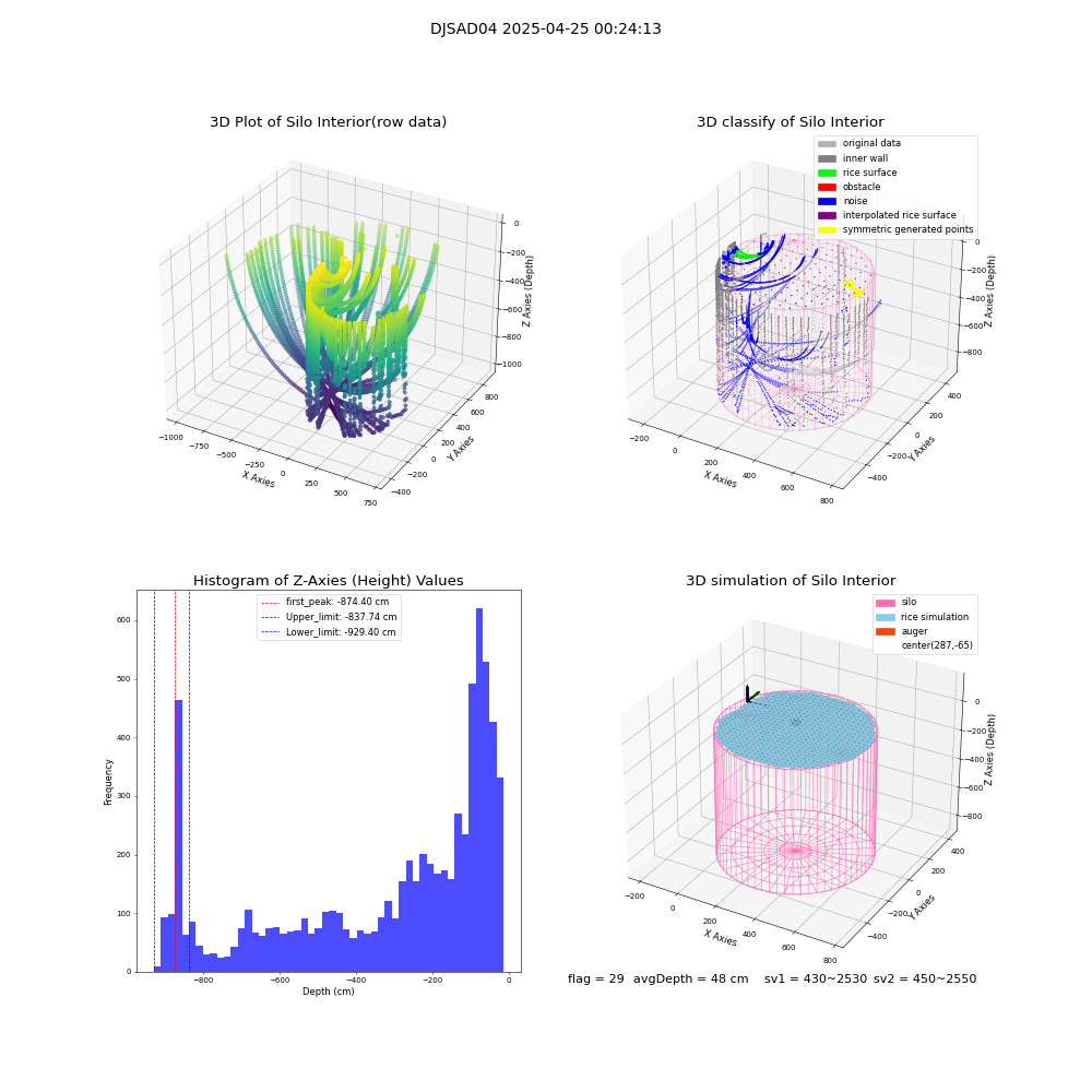 lidar visual vms_img