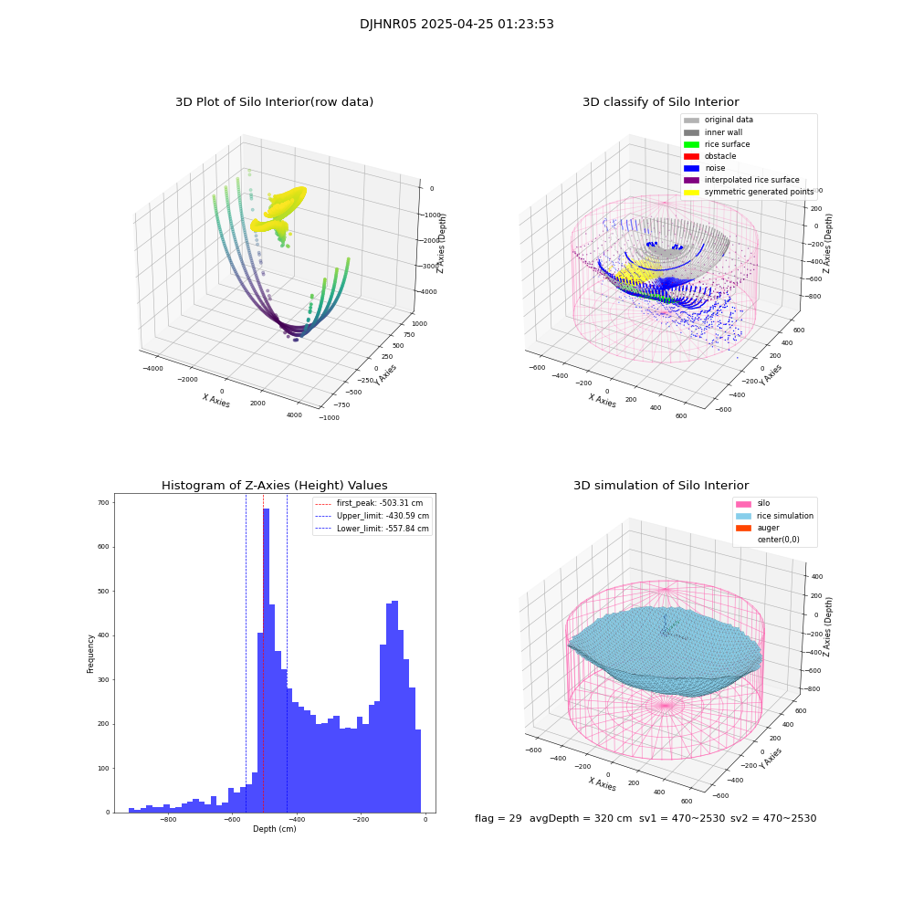 lidar visual vms_img
