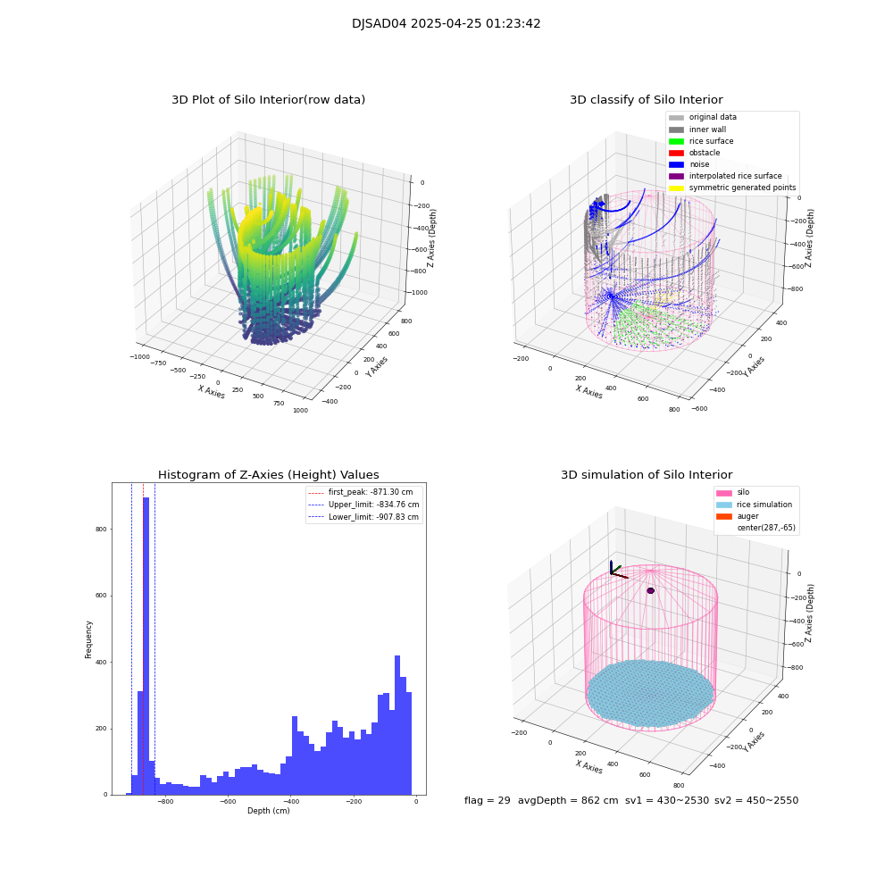 lidar visual vms_img